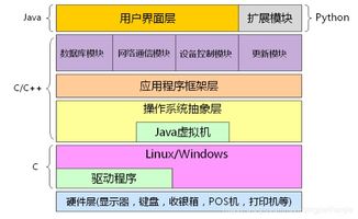 為何學(xué)習(xí)C語言對(duì)計(jì)算機(jī)軟件開發(fā)至關(guān)重要